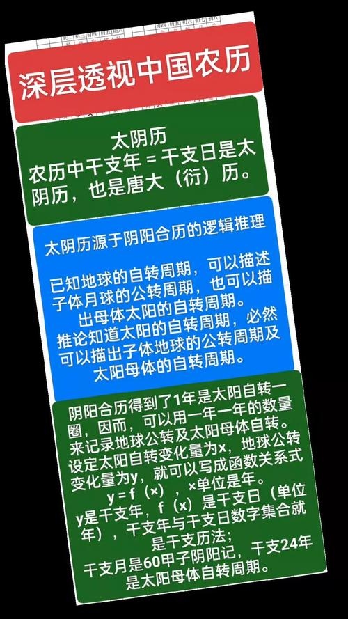 今天的农历，古老智慧的现代回响插图