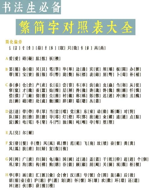 简体字与繁体字的互译，探索汉字的魅力插图