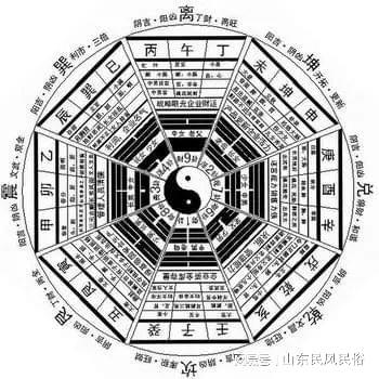 建筑风水学图解，揭秘古老智慧的现代应用插图