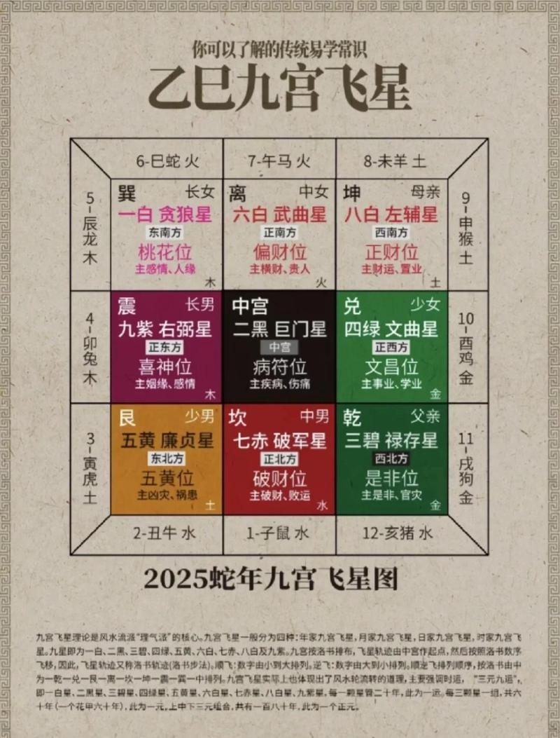 九星风水，构建智慧家居的星象密码插图