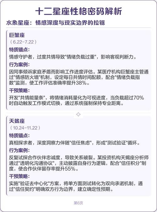 解锁你的性格密码，十二星座测试大揭秘插图