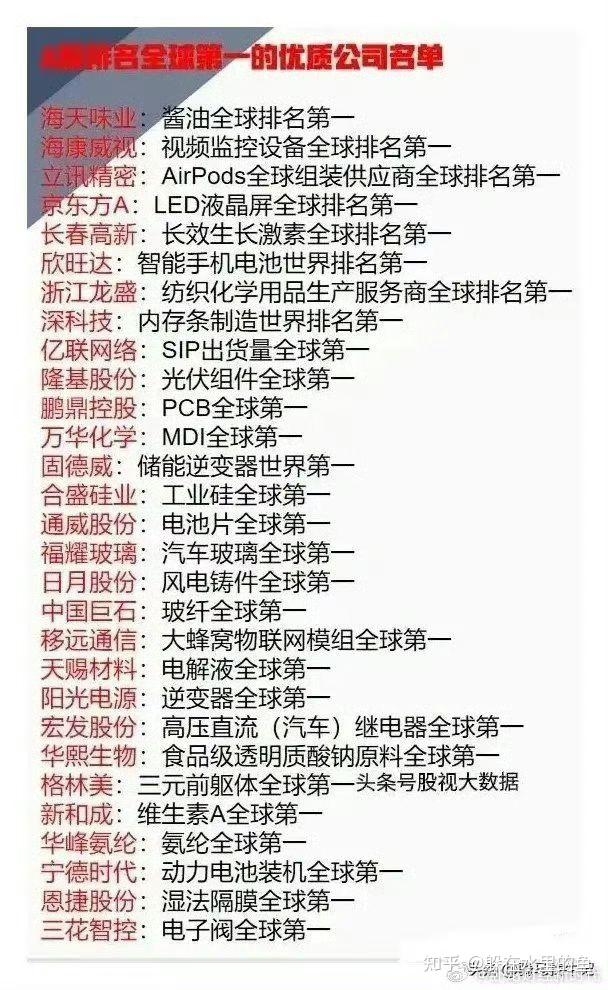 精选全球知名公司名称大全插图