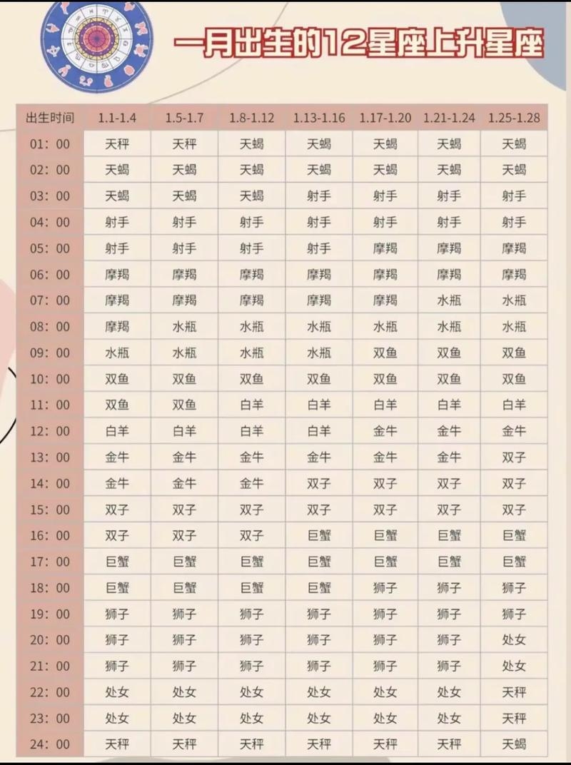 解锁上升星座,开启专属上升幸运之旅插图 解锁上升星座,开启专属上升幸运之旅插图