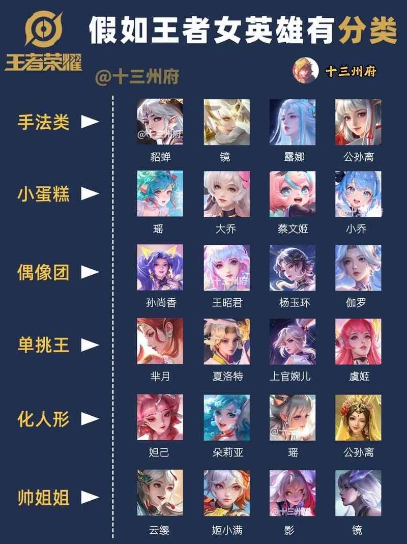 精选500个女游戏角色名字大全插图