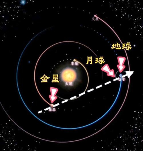 金星伴月天象预兆，神秘宇宙现象的解读插图