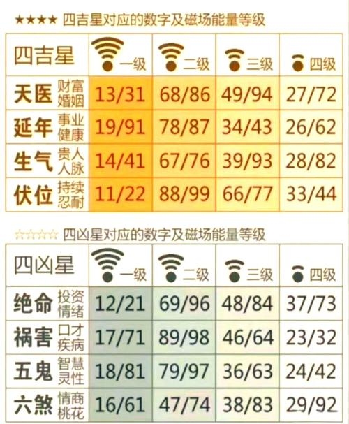 解锁幸运密码，全面解析吉祥数字查询的奥秘插图