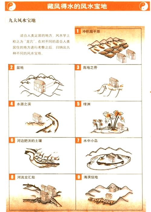 九阴真经风水解析，虚构门派与宝地插图