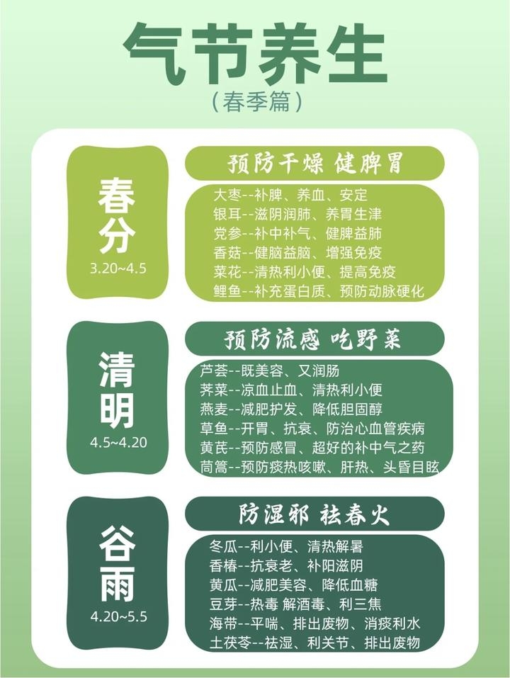几月几号入伏,探寻中国传统节气与健康养生的奥秘插图 几月几号入伏,探寻中国传统节气与健康养生的奥秘插图