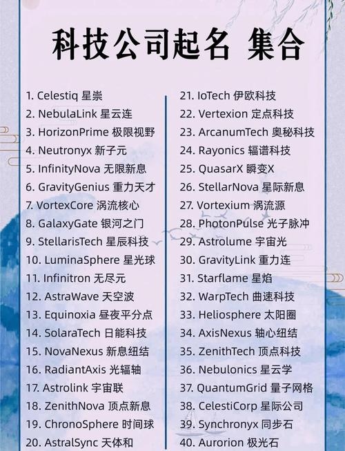 科技公司名称大全,探索科技领域的璀璨群星插图 科技公司名称大全,探索科技领域的璀璨群星插图