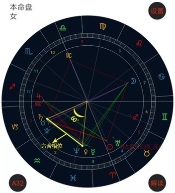 科技紫微星盘，解锁未来命运的神秘钥匙插图