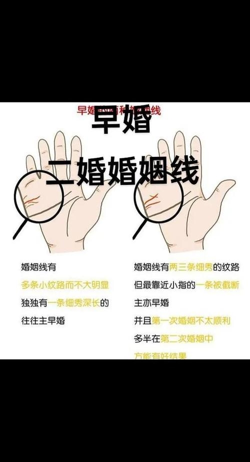 看手相婚姻，洞察婚姻运势的智慧密码插图