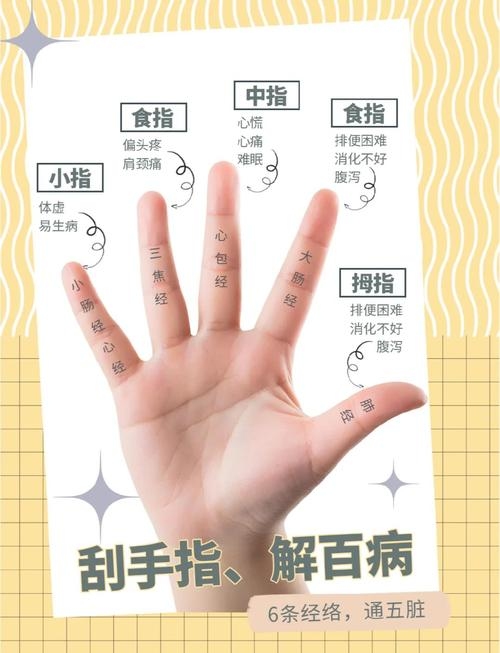 看手相知健康，揭秘人体潜在健康密码插图