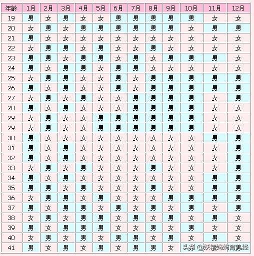 科学解读，生儿生女预测的真相与误区插图