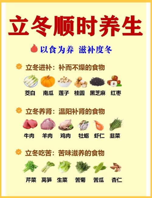 立冬补冬，传统习俗与健康养生之道插图