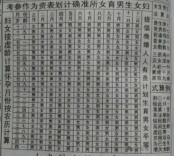 老黄历生男生女表，传统与现代交织的生育观念插图