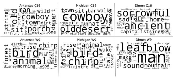 流行英文名，跨越文化的时尚符号插图