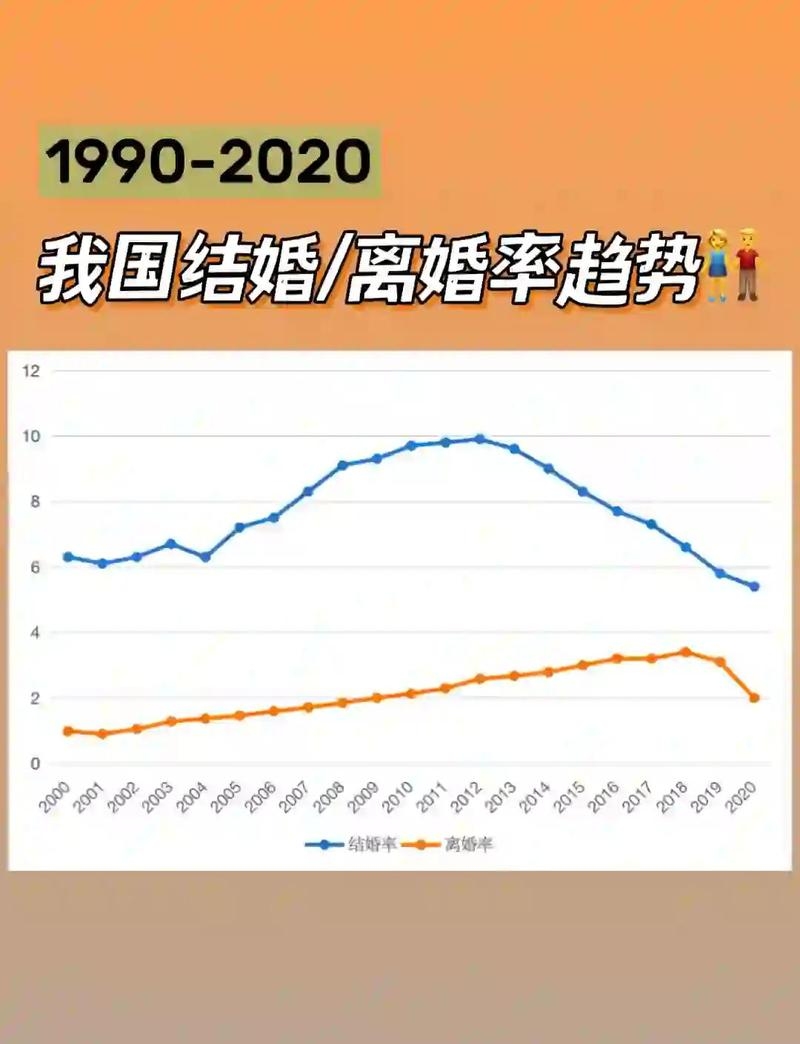 离婚再婚网，数字化时代下的婚姻变迁与平台角色插图