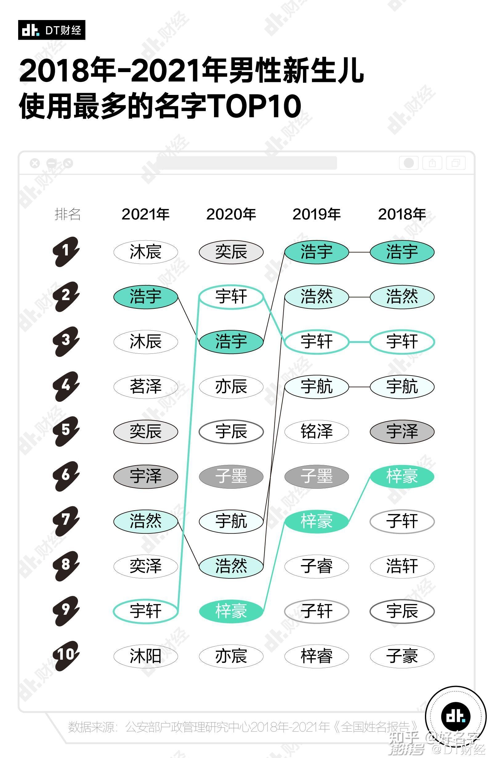 流行之名，解析当代最受欢迎的宝宝名字插图