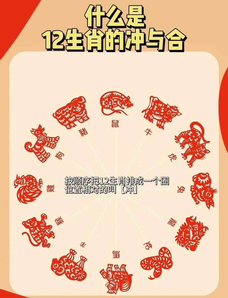 龙年太岁与哪些属相相冲？插图