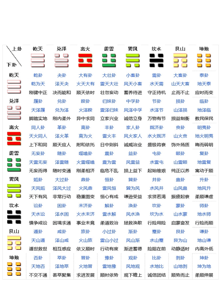 六十四卦通变，易经演变与阴阳元素基础插图