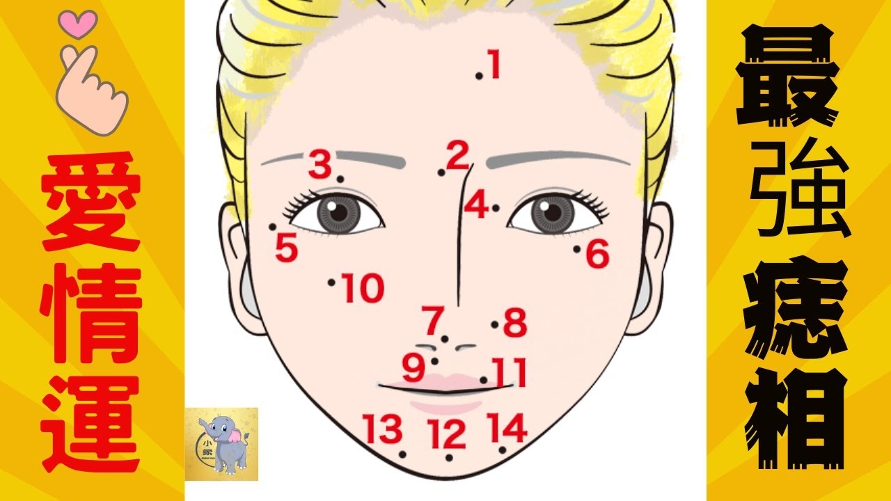 脸上痣的位置，解读你的独特魅力与命运插图