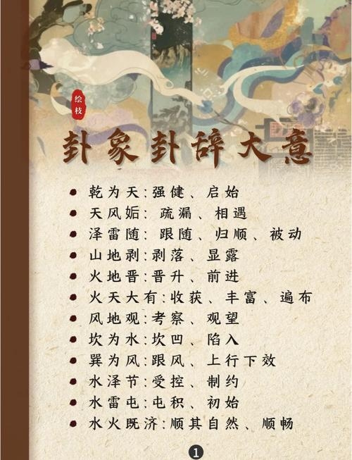 六爻八卦算命，探寻命运深邃的奥秘插图