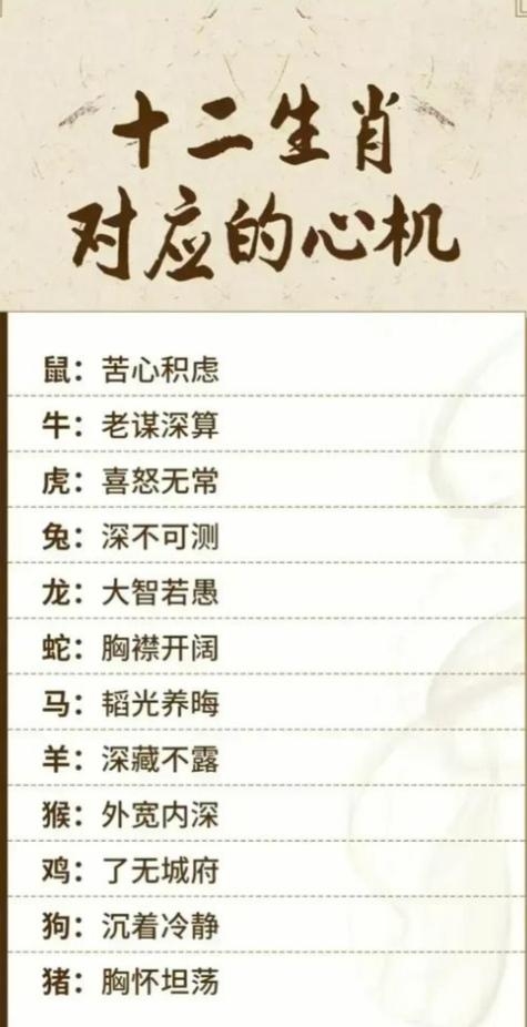 老谋深算揭示生肖冷静特点插图