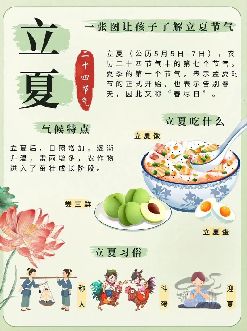 立夏，古老节气的由来与传承插图