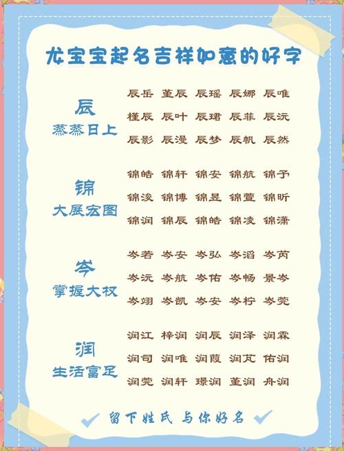 龙宝宝取名大全,传统与现代元素的完美结合插图 龙宝宝取名大全,传统与现代元素的完美结合插图