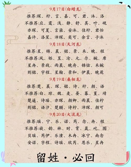 龙宝宝取名,命名之道的巧妙指引插图 龙宝宝取名,命名之道的巧妙指引插图