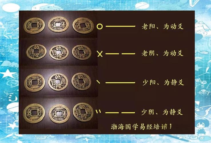 六爻铜钱占卜,开启财富智慧的奇妙之旅插图 六爻铜钱占卜,开启财富智慧的奇妙之旅插图
