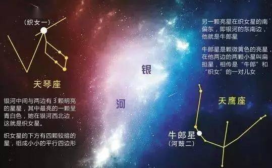 流星雨2020，夜空中的浪漫奇缘插图