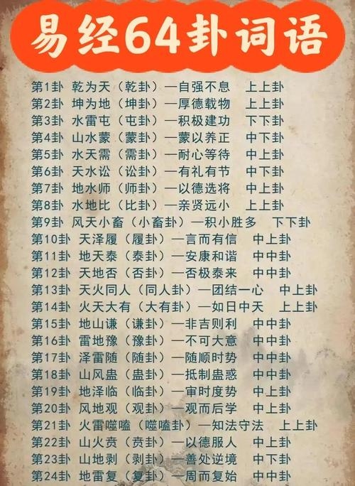 六爻占卦，详解用神选择及日月子孙持世吉凶插图