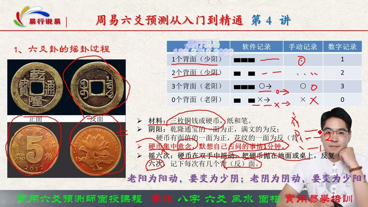 六爻占卜准吗,探索古老智慧的现代应用插图 六爻占卜准吗,探索古老智慧的现代应用插图