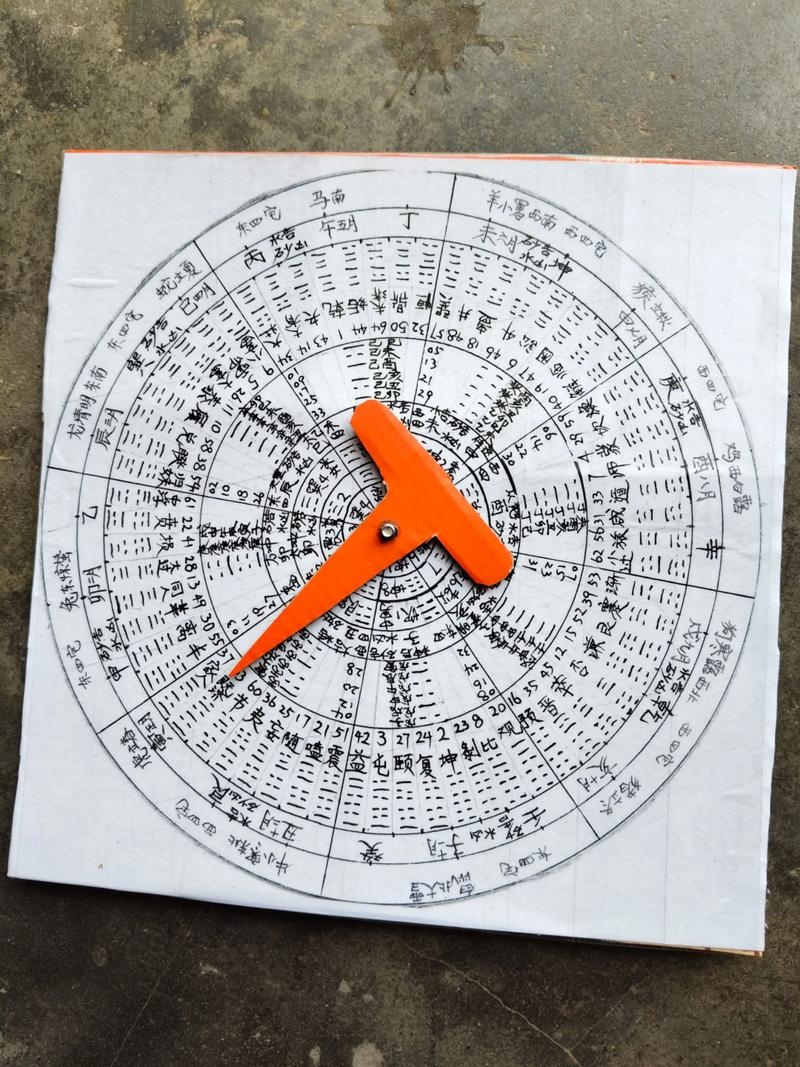 六爻在线排盘,轻松便捷的算命神器,助力投资决策插图 六爻在线排盘,轻松便捷的算命神器,助力投资决策插图