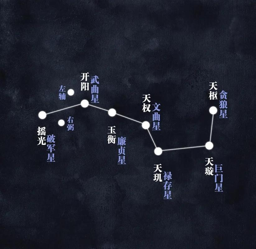 梦见北斗七星，夜空中的指引与心灵的启迪插图