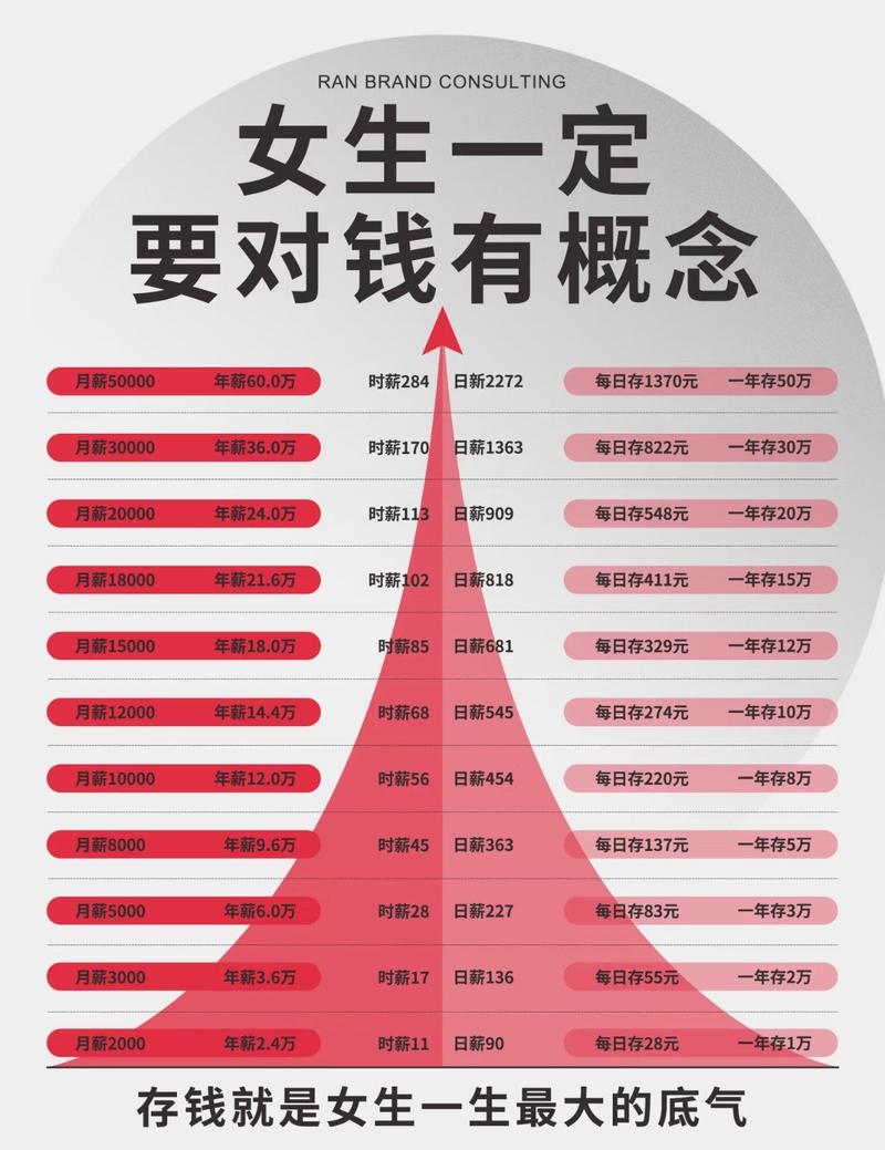 梦见假钱，女人好运将至，需谨慎不骄；不同情境下寓意各异。插图