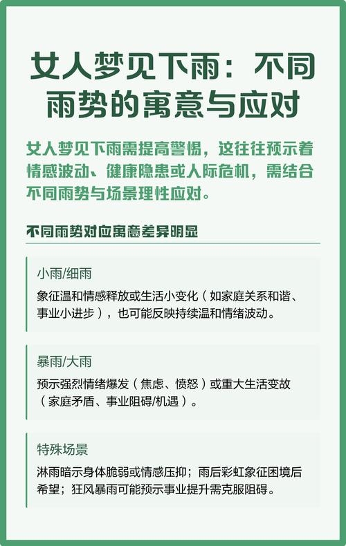 梦见下雨，事业有波折但未来好运多插图