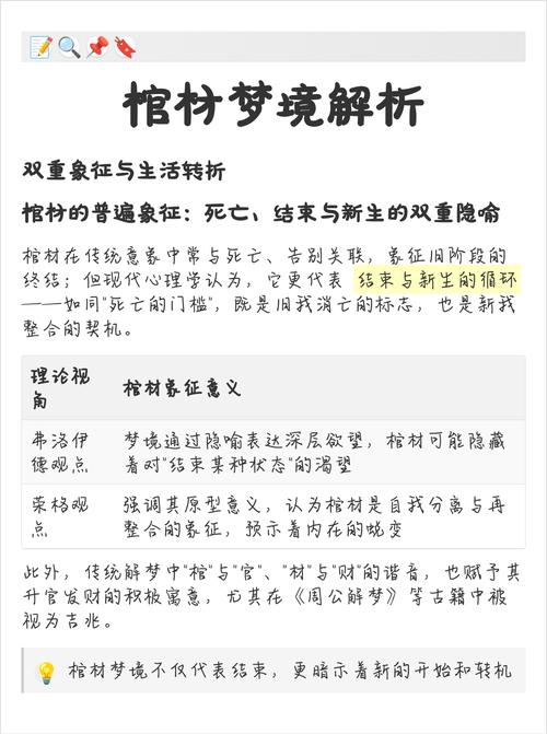 梦境中的死亡与棺材的寓意插图