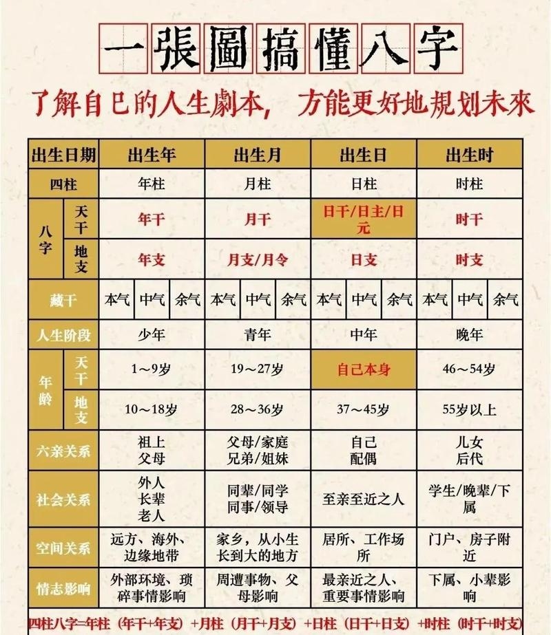 毛生辰八字讲解，揭开生命命理的神秘面纱插图