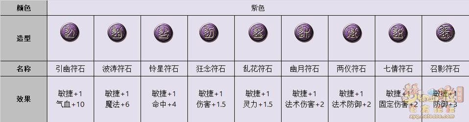 梦幻诛仙，符号的奇幻之旅插图