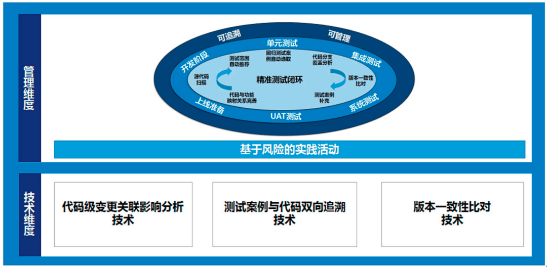 名字配对测试，精准碰撞独特魅力插图