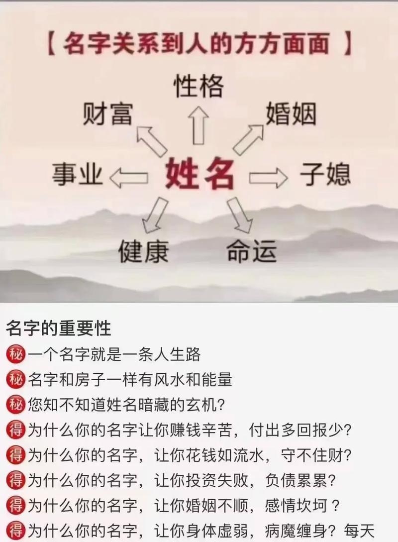 名字测分算命，探寻姓名背后的智慧与玄机插图