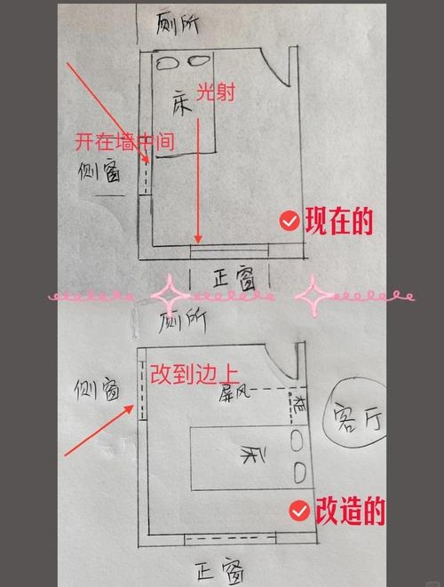 农村住宅风水图解,解读农村住宅风水布局与奥秘插图 农村住宅风水图解,解读农村住宅风水布局与奥秘插图