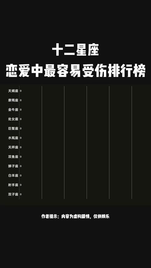 哪个星座最容易受伤插图