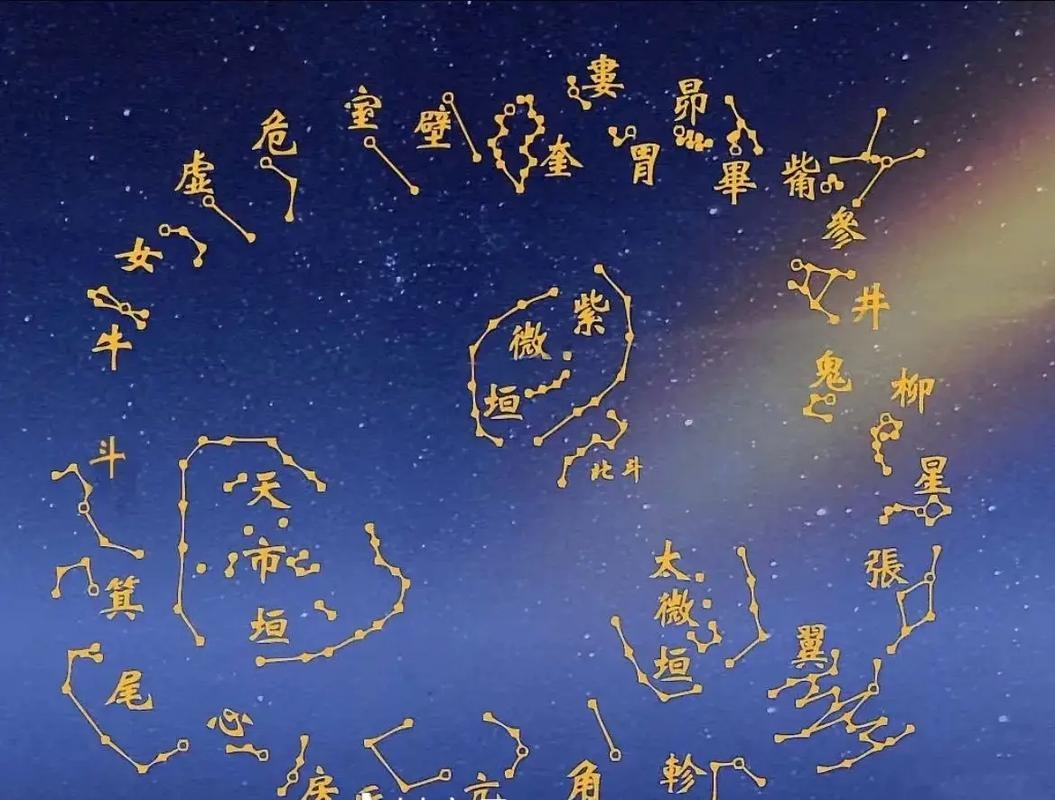 农历的星象密码，探寻今日的神秘星象插图