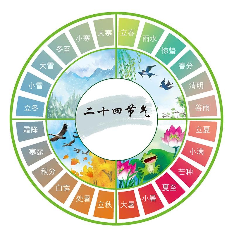 农历二十四节气，古老智慧与自然韵律的和谐共生插图