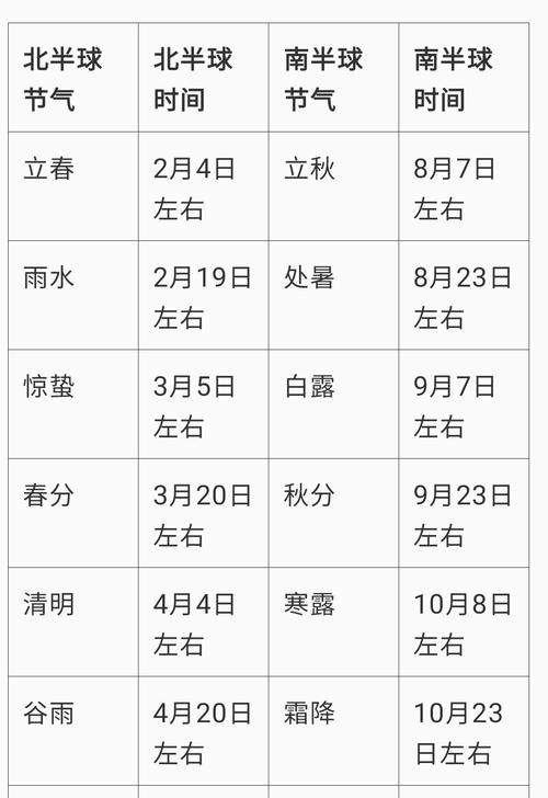 农历日期查询，轻松掌握中国传统节日与节气插图