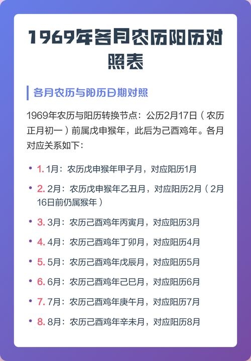 农历与阳历的交汇，1968年的时空表插图