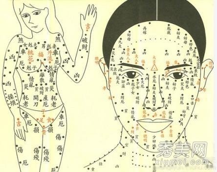 女人脚底有痣，隐藏的奥秘与传统文化解读插图